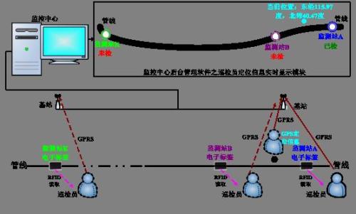 宜昌猇亭区巡更系统八号