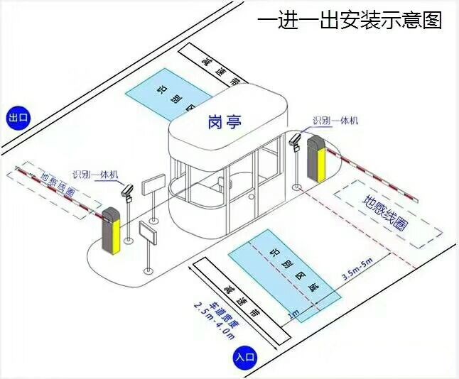 宜昌猇亭区标准车牌识别系统安装图