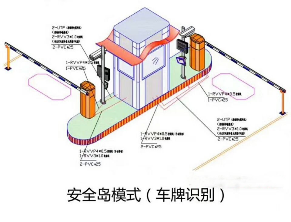 宜昌猇亭区双通道带岗亭车牌识别