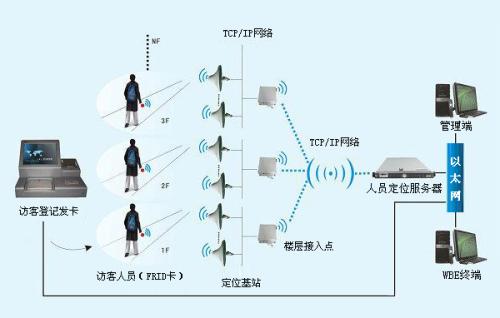 宜昌猇亭区人员定位系统一号