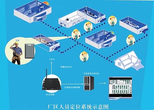 宜昌猇亭区人员定位系统四号