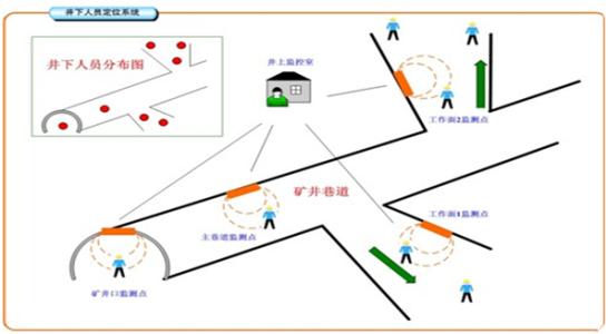 宜昌猇亭区人员定位系统七号